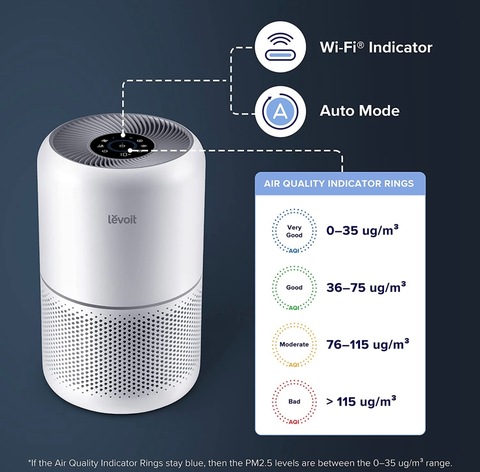 LEVOIT Smart Air Purifier for Home, H13 HEPA