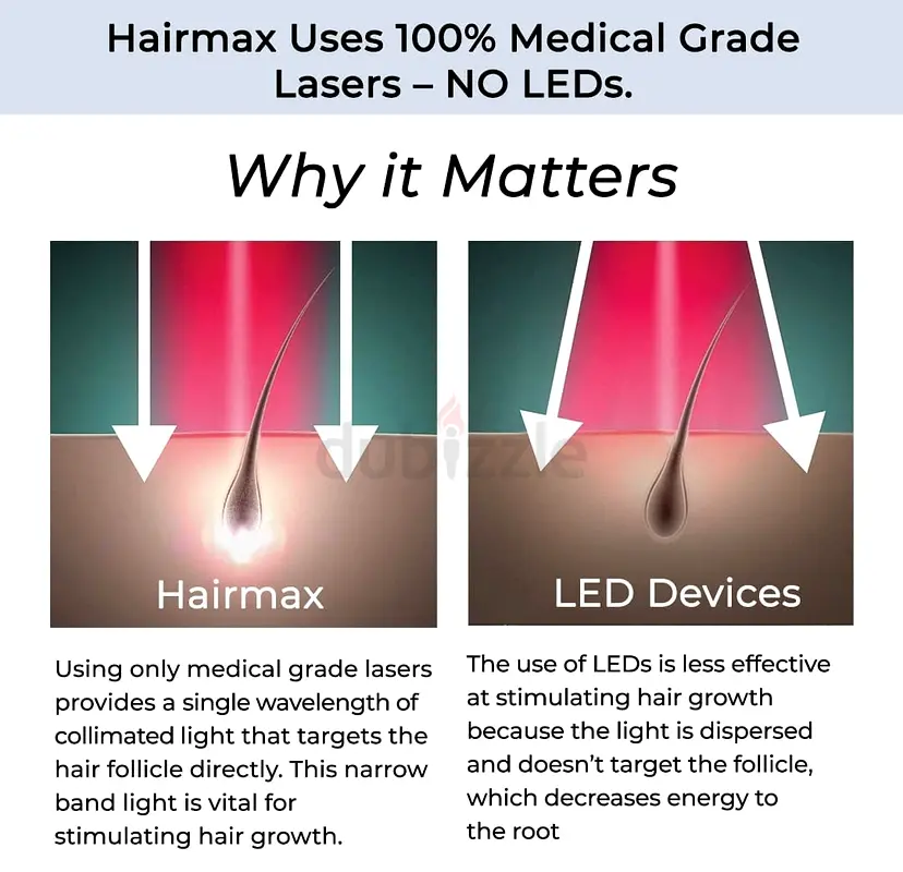 Hairmax FDA Approved Hair Growth Device