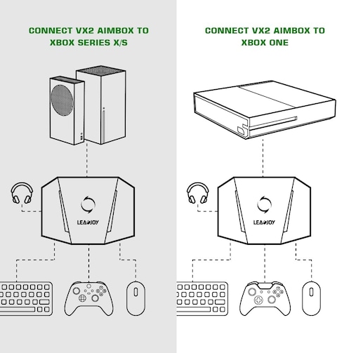 Station De Charge Mimd Pour Manette Xbox One - Xbox One S - Xbox One X  Snd-400