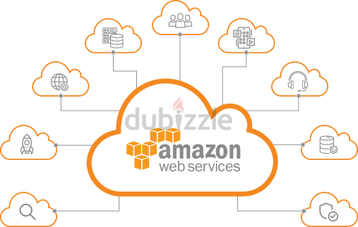 Cloud Computing Services -  Web Services (AWS)