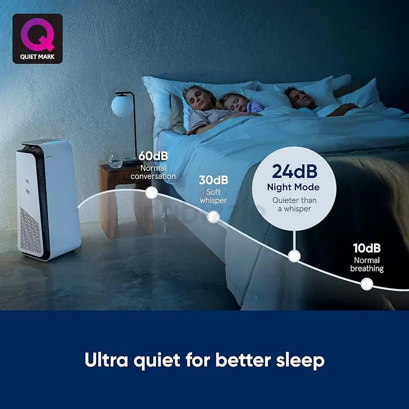 Blueair Air Purifier HealthProtect 7370i Cleans Upto 1507 sqft, 335