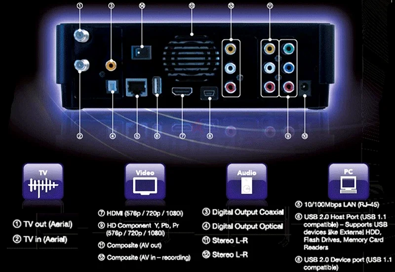 TV MEDIA STATION RECORDER-PLAYER 1TB NEW63261826734723114