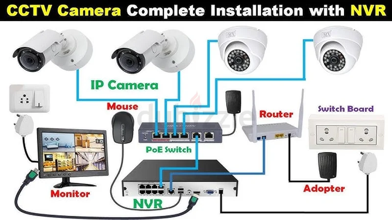 CCTV technical support and Computer service home and office.62865811353985111