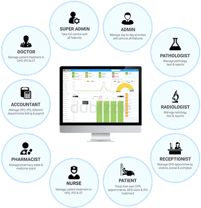 Hospital Management System