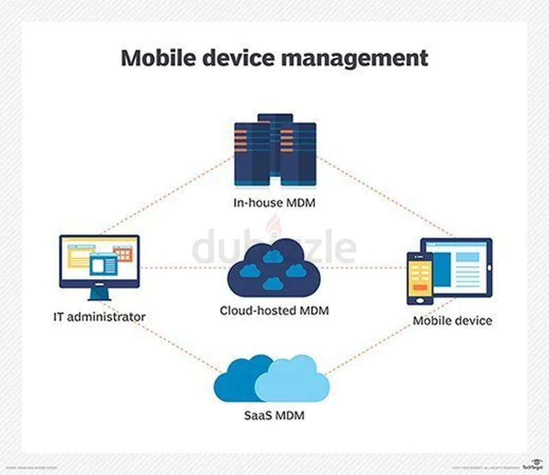 Monitor, manage, control and secure your Local  Remote IT infrastructure Unified Platform62864713824002111
