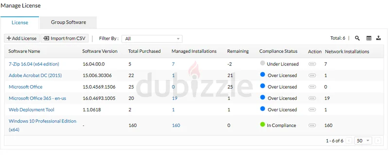 Monitor, manage, control and secure your Local  Remote IT infrastructure Unified Platform62864713824002112