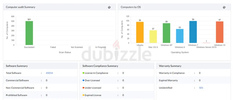 Monitor, manage, control and secure your Local  Remote IT infrastructure Unified Platform62864713824002113