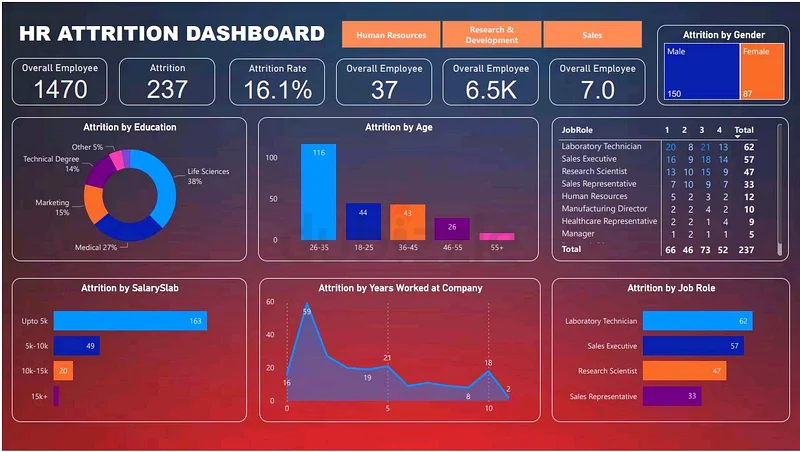 سأقوم بإنشاء لوحات تحكم تفاعلية باستخدام Power BI63438192120962111