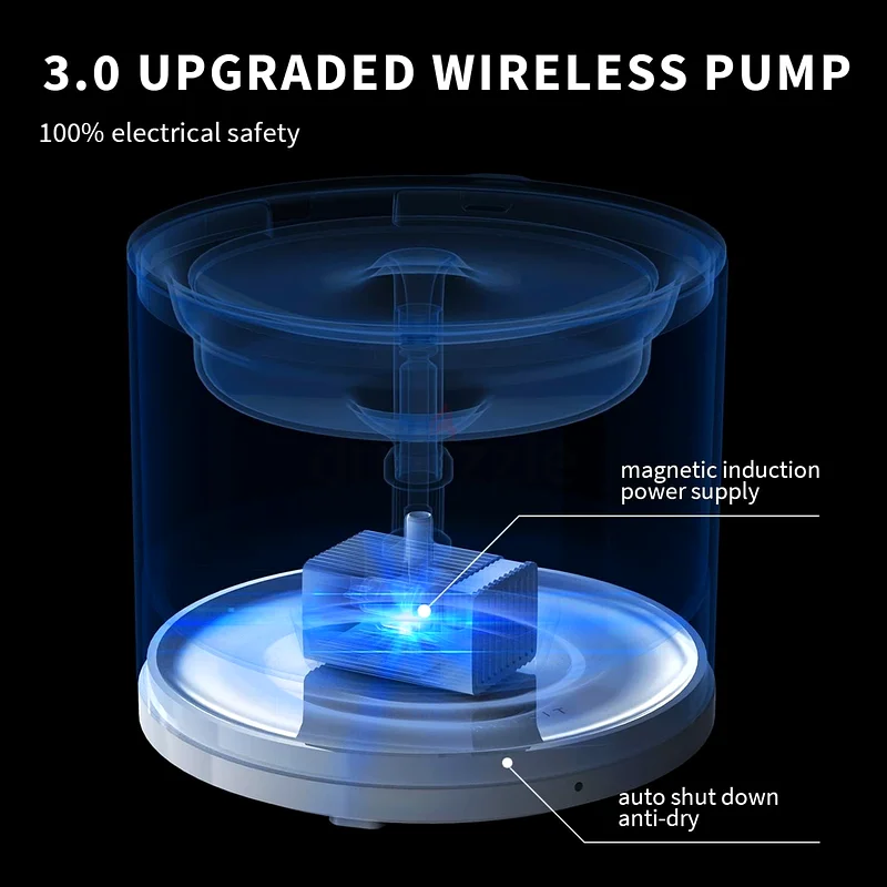 PETKIT EVERSWEET Solo 2 Cat Water Fountain with Wireless Pump, Ultra Quiet 70oz/263264076806402111