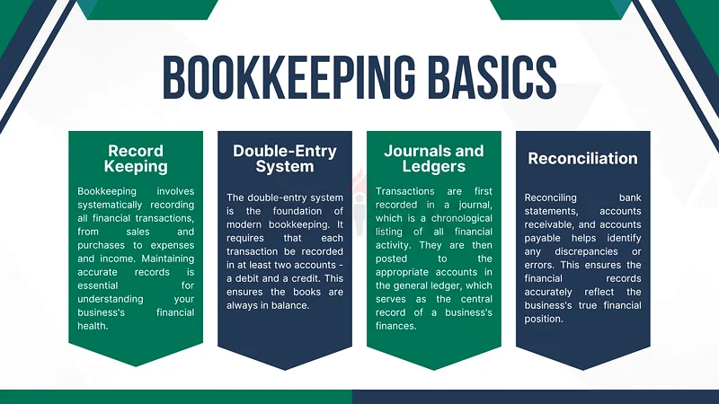 ACCOUNTING/BOOKKEEPING ON QUICKBOOKS/XERO-UAE VAT/CT REGISTRATION/PREPARATION/SUBMISSION63220834320898112