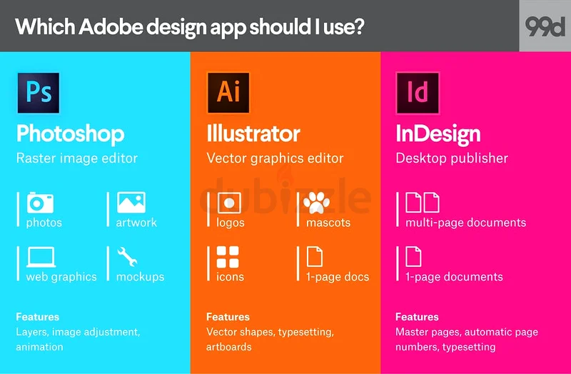 Adobe InDesign training in Sharjah62863829523971111