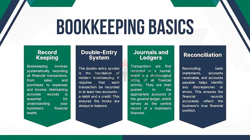 UAE VAT, CT TAX REGISTRATION, RETURN PREPARATION, SUBMISSION63215877546754112