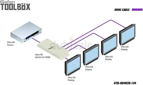 HDMI Splitter 1 to 4