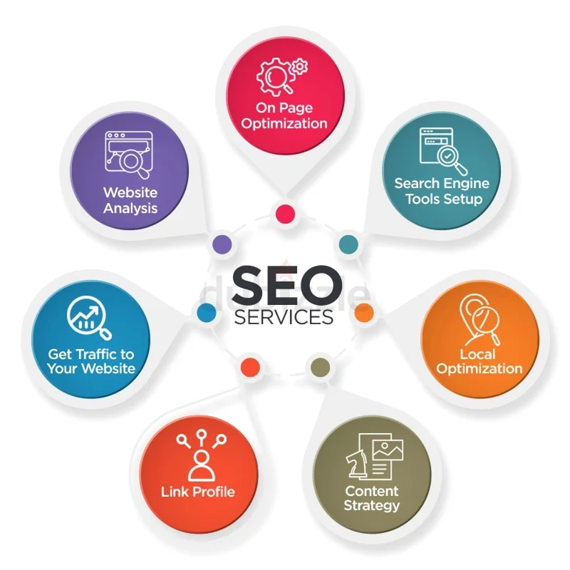 SEO ( Search Engine Optimization) Services63218321978497111