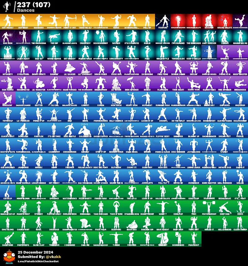 Fortnite Account 330 Skins Wildcat and Ikonik63200650889219112