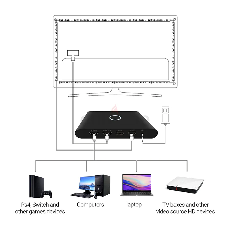 LED Backlights Strip Lights with HDMI 2.0 Sync TV Box 4K HDR Support HDMI strip for 55-65 Inch TVs63262935726211113