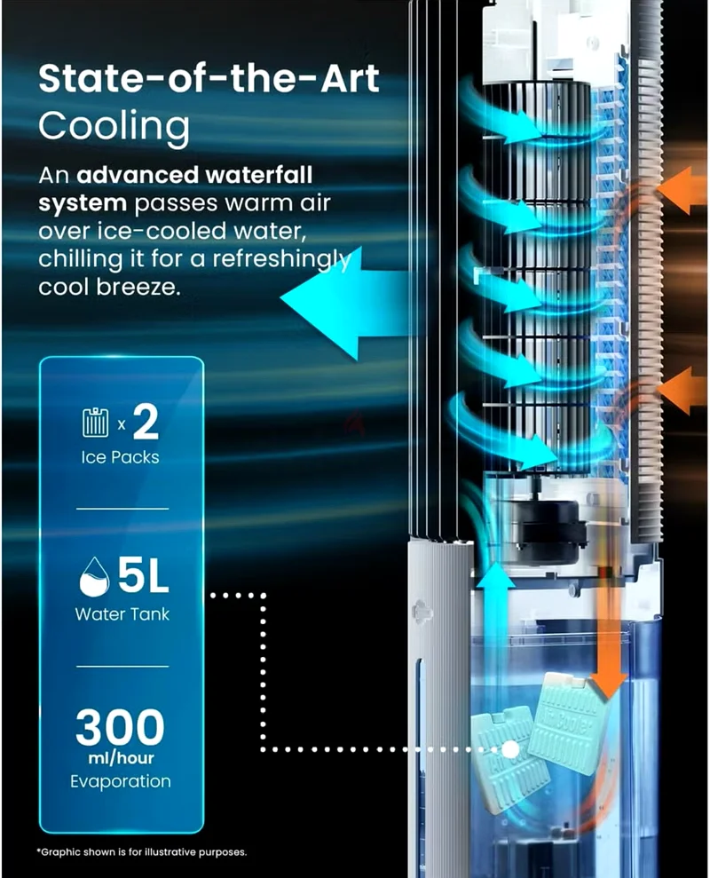Portable Air Conditioner63248253874562112