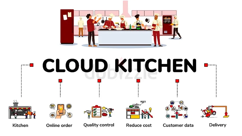 Boost Your Restaurant Sales with Cloud Kitchens63219355870593113