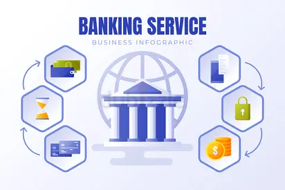 Personal Bank Account | Corporate Bank Account | Business Bank Account | Company Bank Account