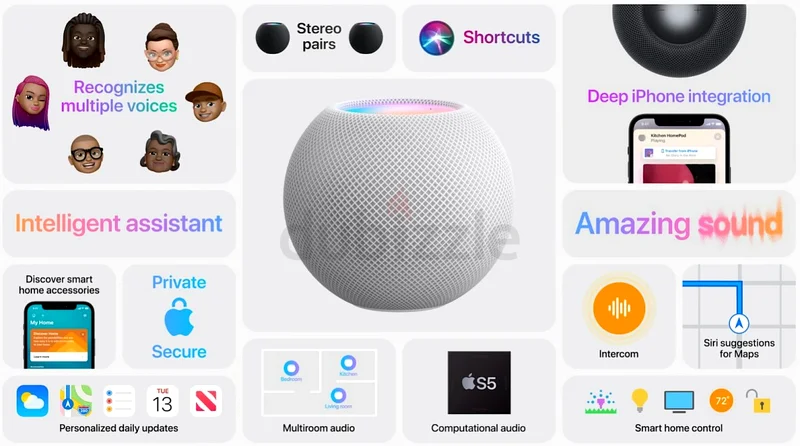 Apple home pod mini for sale63261277146498113
