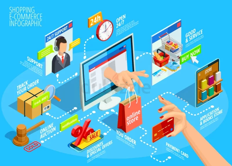 Web Design at affordable prices in dubai Book now63186764423937113