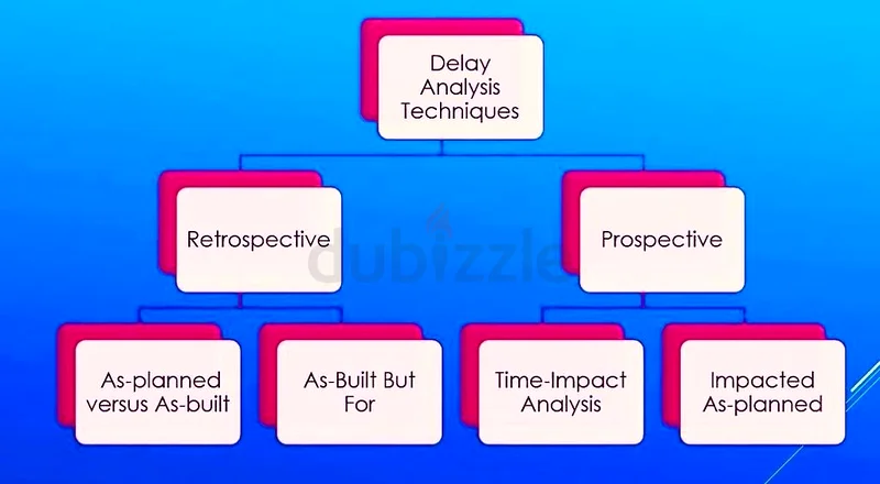 Forensic Delay Analysis / Extension of Time Claim63221863742851110