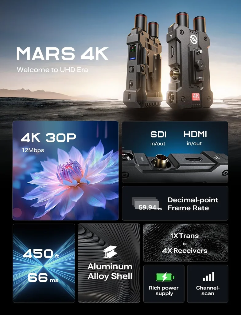 Brand New Hollyland Mars 4K Wireless Video Transmission System62931672090243112