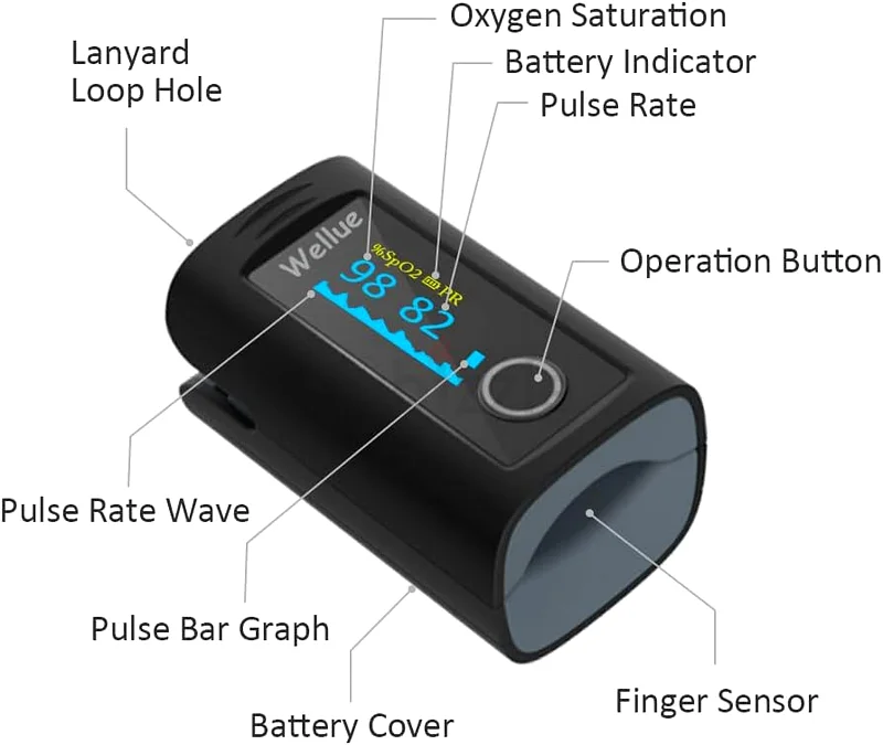 Wellue Fingertip Pulse Oximeter, Blood Oxygen Saturation Monitor with Batteries, Carry Bag  Lanyard63262936846595113