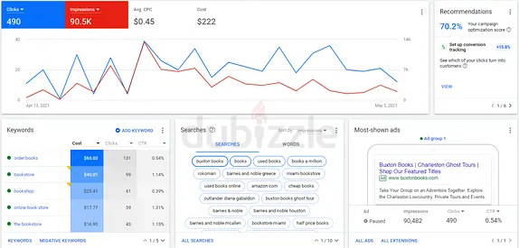 Certified Google Ads Expert in Dubai – Maximize Your ROI with Targeted Campaigns