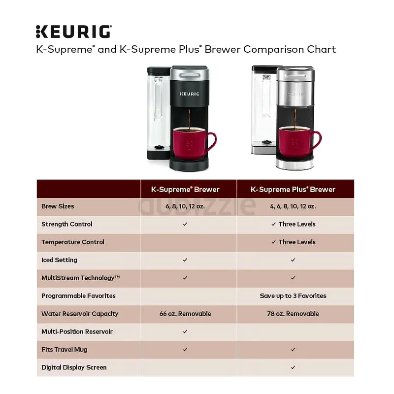 Brew Your Perfect Cup: Keurig K-Supreme Single Serve Coffee Maker63168051872642114