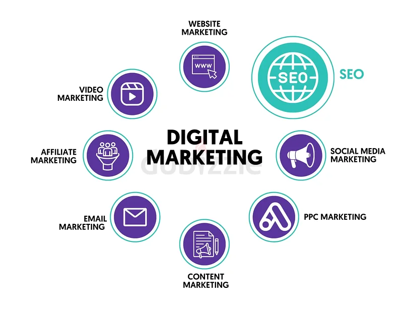 SEO | Web Design | Social Media Marketing | Freelance Expert63220836322433111
