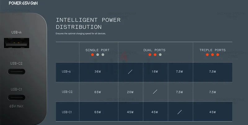 CMF Power 65 واط غان63260219751811111