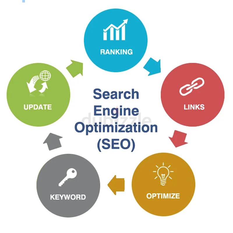 Affordable Website Design with Full SEO Optimization62863830206977111
