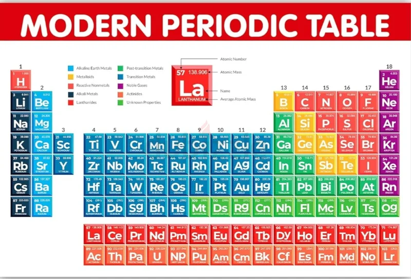 CHemistry tuition, 50aed628638294782751122