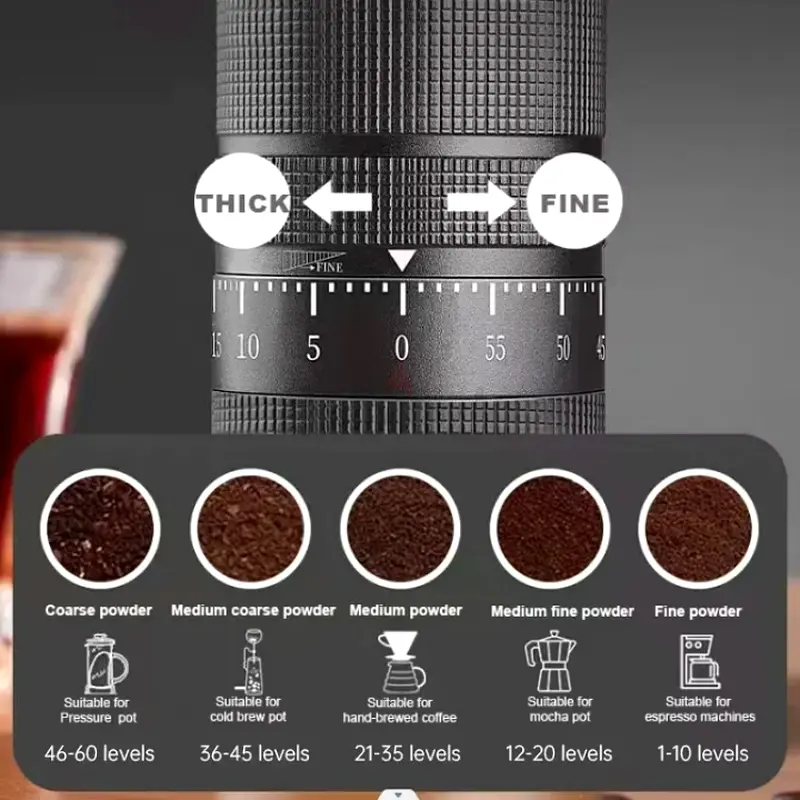 Hand Coffee Grinder63248245291011112