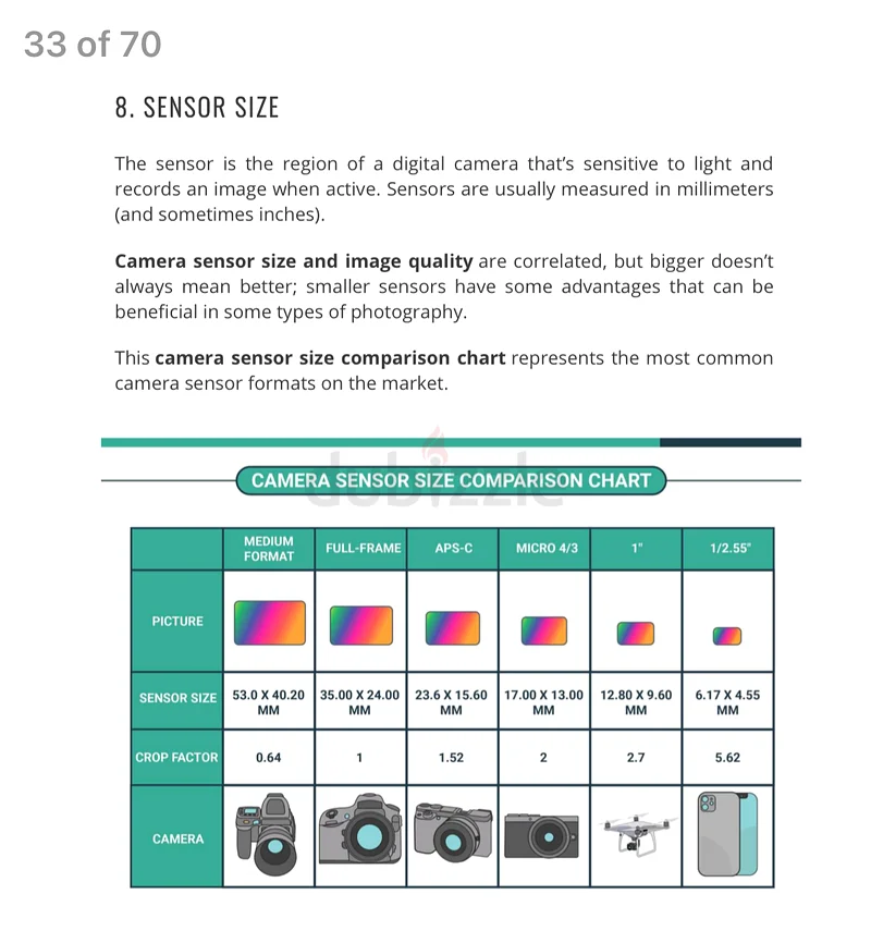 Ebook Learn Photography Aed 7/-62930652270851114