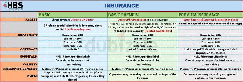 Health insurance, basic, basic premium and premium details