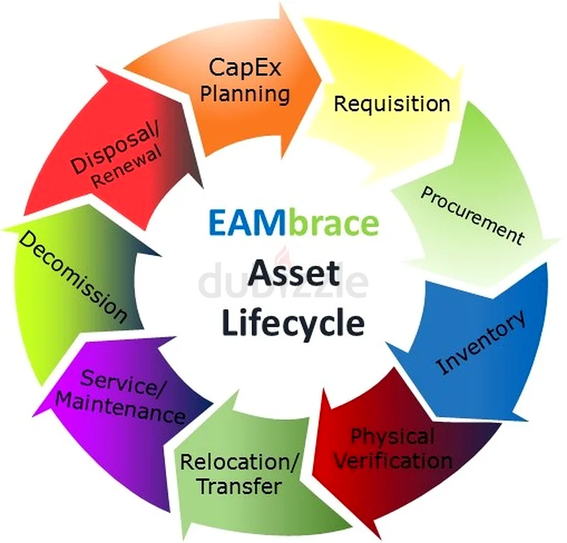 استشارات خبراء في إدارة الأصول الثابتة، والمحاسبة، وميزانية رأس المال، وتحسين العمليات63219831267713111
