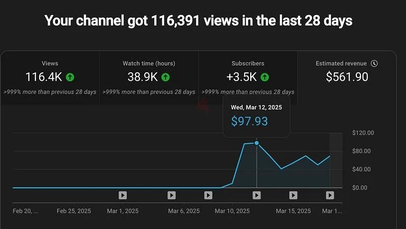 YouTube automation course63437875049985112