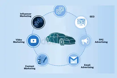 Automotive Marketing  Branding – Accelerate Your Brand’s Growth!