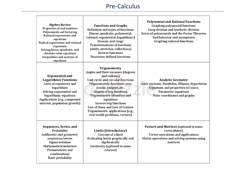 Home  Online Tutors for Physics  Mathematics | 0/A Levels | Pre-Calculus | Advanced Calculus63184237172867111