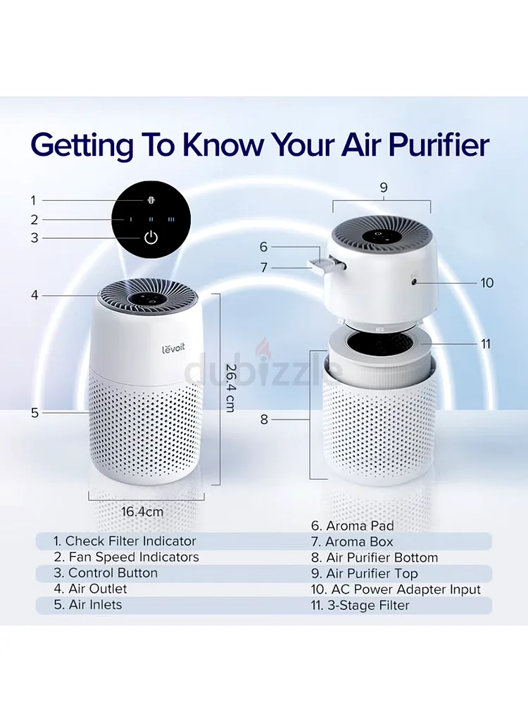 Levoit Core Mini Air Purifier LAP-C161-WUK - جهاز تنقية هواء63249256750210112