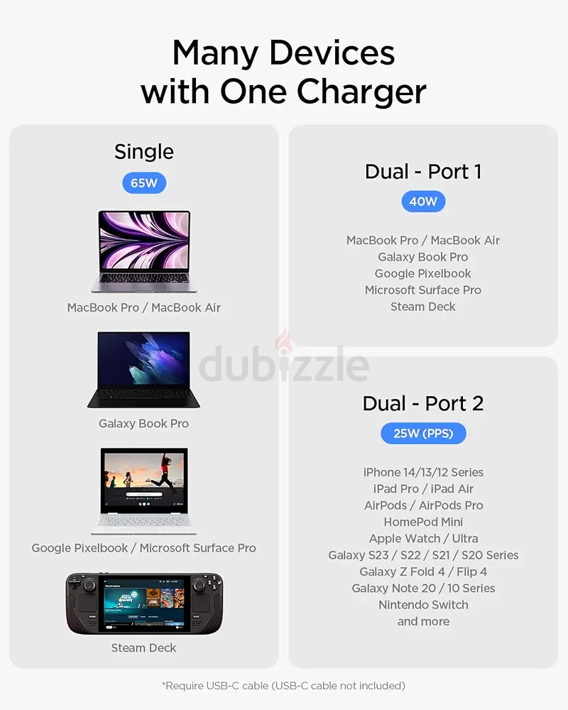 Spigen GAN 652 Total 65W 2 Ports GAN III Tech Dual USB C Charger - White63192100249219114