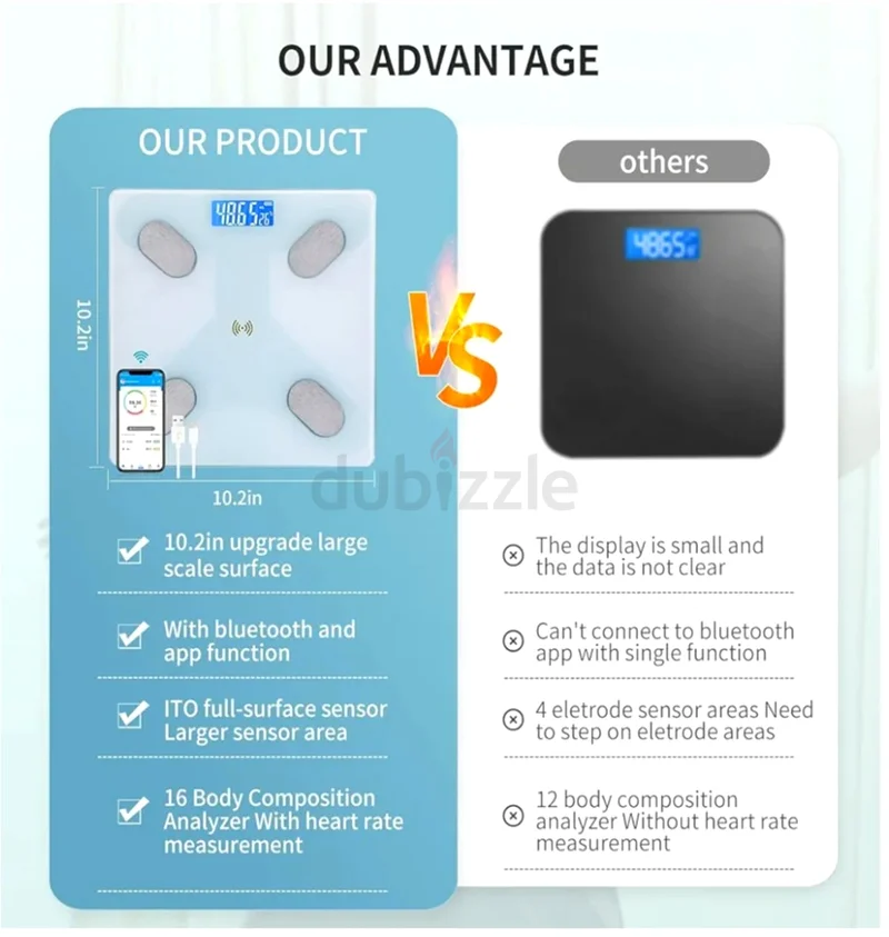 Smart Bluetooth Body Weight Scale with App Connectivity63262400665985111