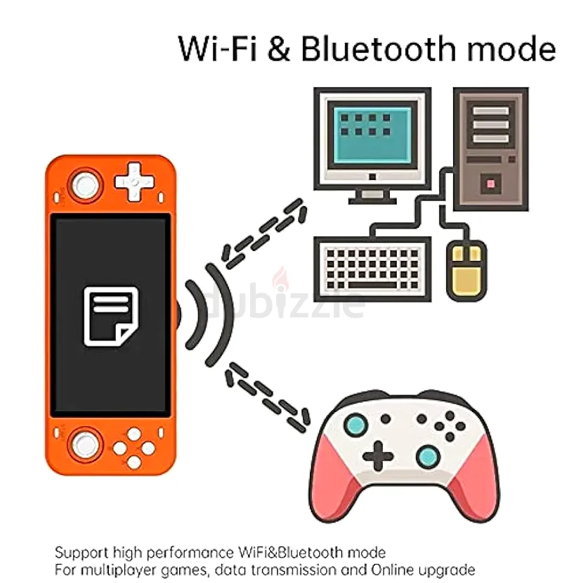 POWKIDDY RGB10MAX Retro Open Source System Handheld Game Console RGB10 MAX 5.0-Inch IPS Screen63173869107587113