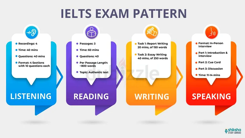 دورة تدريبية مكثفة عبر الإنترنت للتحضير لامتحان الآيلتس63218322895361111