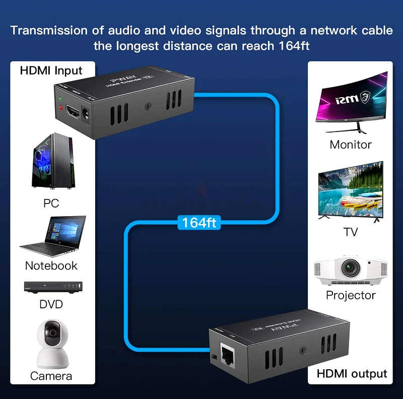 PWAY PW-HT202P (POC) HDMI Extender 50m63257635284867112
