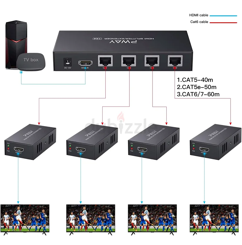 PWAY HDMI Extender Splitter 1x4 Port63257116077954112
