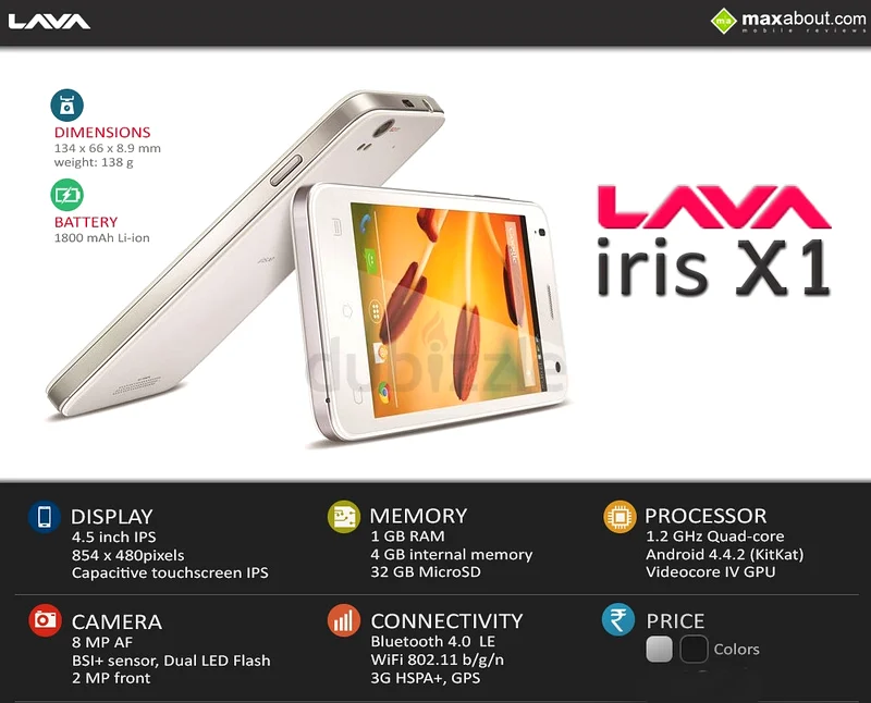 Lava Iris X1 - A Reliable Performance Companion!63216357493890113