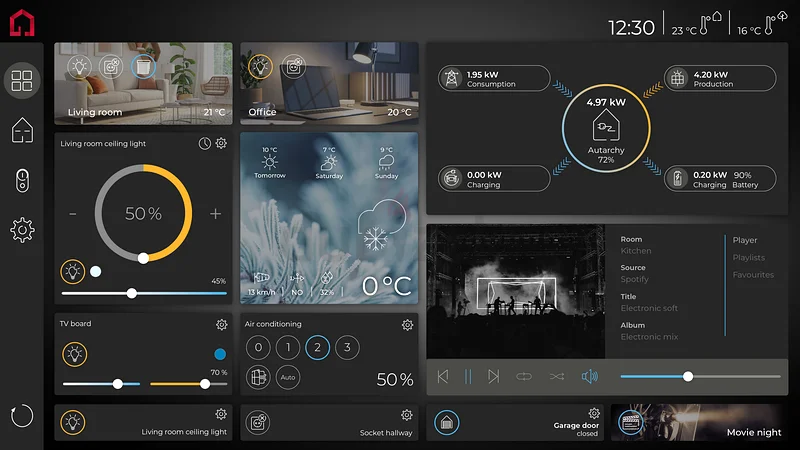 Home Automation63220334771329111
